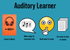 Fig 5 - Auditory Learner (2021)
