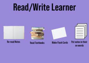 Fig 6 - Read / Write Learner (2021)
